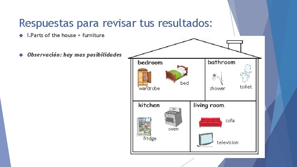 Respuestas para revisar tus resultados: I. Parts of the house + furniture Observación: hay