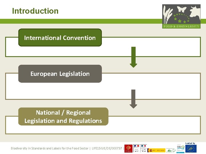 Introduction International Convention European Legislation National / Regional Legislation and Regulations Funded by Biodiversity