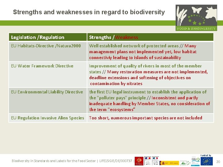 Strengths and weaknesses in regard to biodiversity Legislation /Regulation Strengths /Weakness EU Habitats-Directive /Natura