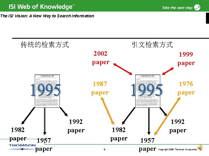 The ISI Vision: A New Way to Search Information 传统的检索方式 1982 paper 引文检索方式 2002