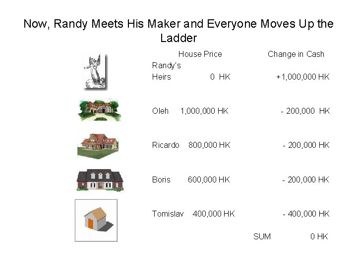 Now, Randy Meets His Maker and Everyone Moves Up the Ladder House Price Randy’s