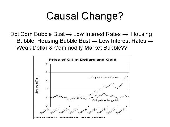 Causal Change? Dot Com Bubble Bust → Low Interest Rates → Housing Bubble, Housing