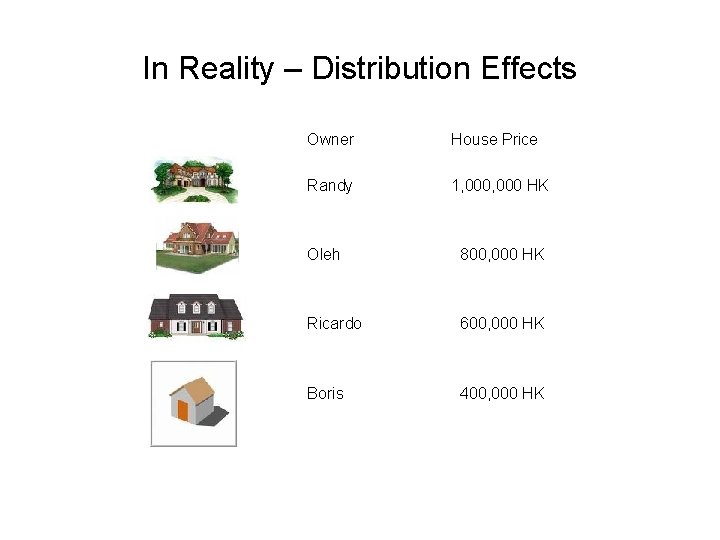 In Reality – Distribution Effects Owner House Price Randy 1, 000 HK Oleh 800,