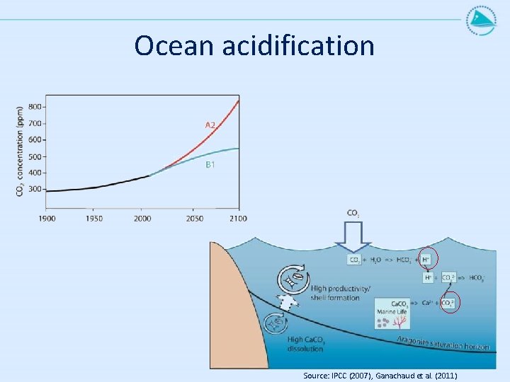 Ocean acidification Source: IPCC (2007), Ganachaud et al. (2011) 