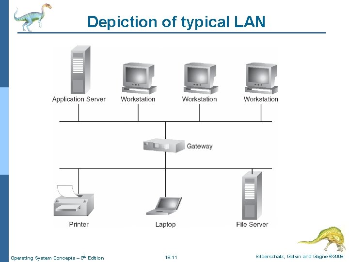 Depiction of typical LAN Operating System Concepts – 8 th Edition 16. 11 Silberschatz,