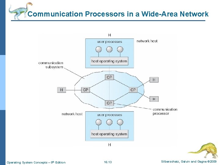Communication Processors in a Wide-Area Network Operating System Concepts – 8 th Edition 16.