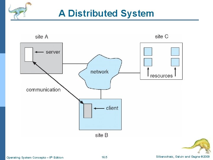 A Distributed System Operating System Concepts – 8 th Edition 16. 5 Silberschatz, Galvin