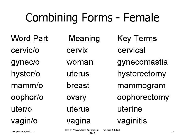 Combining Forms - Female Word Part cervic/o gynec/o hyster/o mamm/o oophor/o uter/o vagin/o Component Combining Forms - Female Word Part cervic/o gynec/o hyster/o mamm/o oophor/o uter/o vagin/o Component