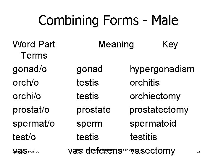Combining Forms - Male Word Part Terms gonad/o orchi/o prostat/o spermat/o test/o vas Component Combining Forms - Male Word Part Terms gonad/o orchi/o prostat/o spermat/o test/o vas Component