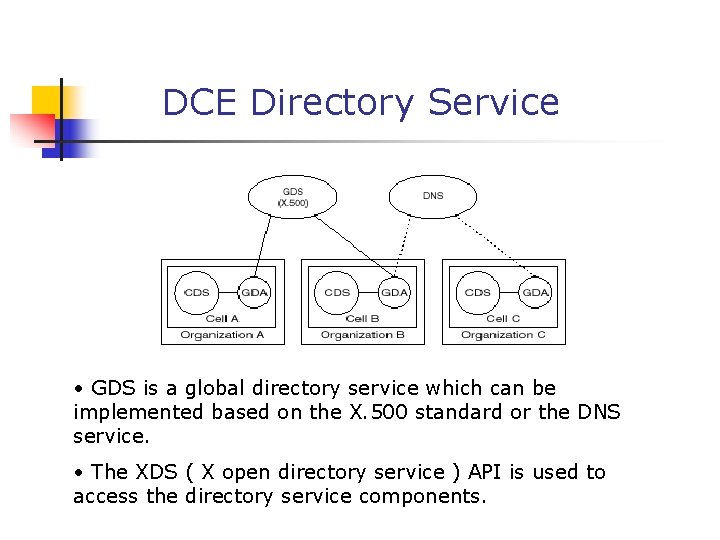 DCE Directory Service • GDS is a global directory service which can be implemented