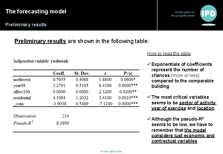 The forecasting model On the pulse of the property world Preliminary results are shown