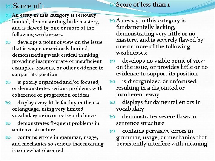  Score of 1 Score of less than 1 An essay in this category