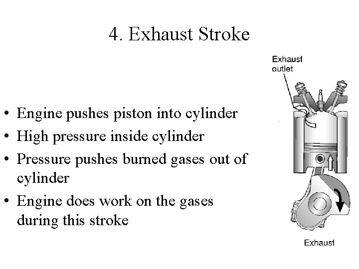 4. Exhaust Stroke • Engine pushes piston into cylinder • High pressure inside cylinder