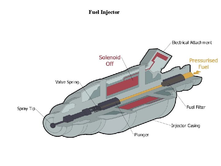 Fuel Injector 