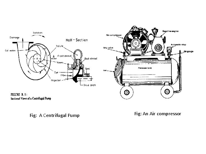 Fig: A Centrifugal Pump Fig: An Air compressor 