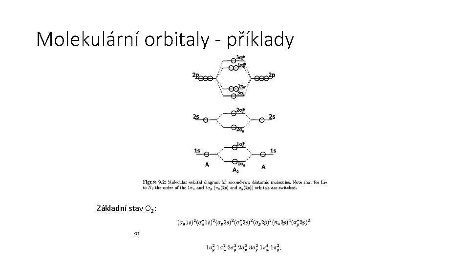 Molekulární orbitaly - příklady Základní stav O 2: 