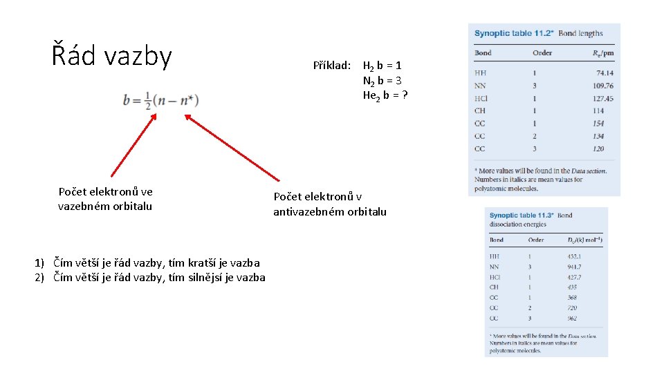 Řád vazby Počet elektronů ve vazebném orbitalu 1) Čím větší je řád vazby, tím