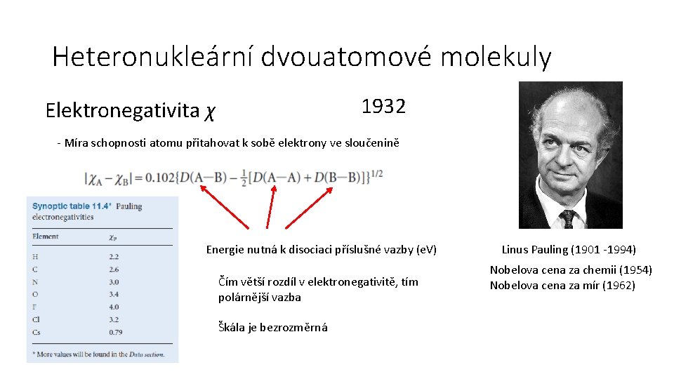 Heteronukleární dvouatomové molekuly 1932 Elektronegativita χ - Míra schopnosti atomu přitahovat k sobě elektrony