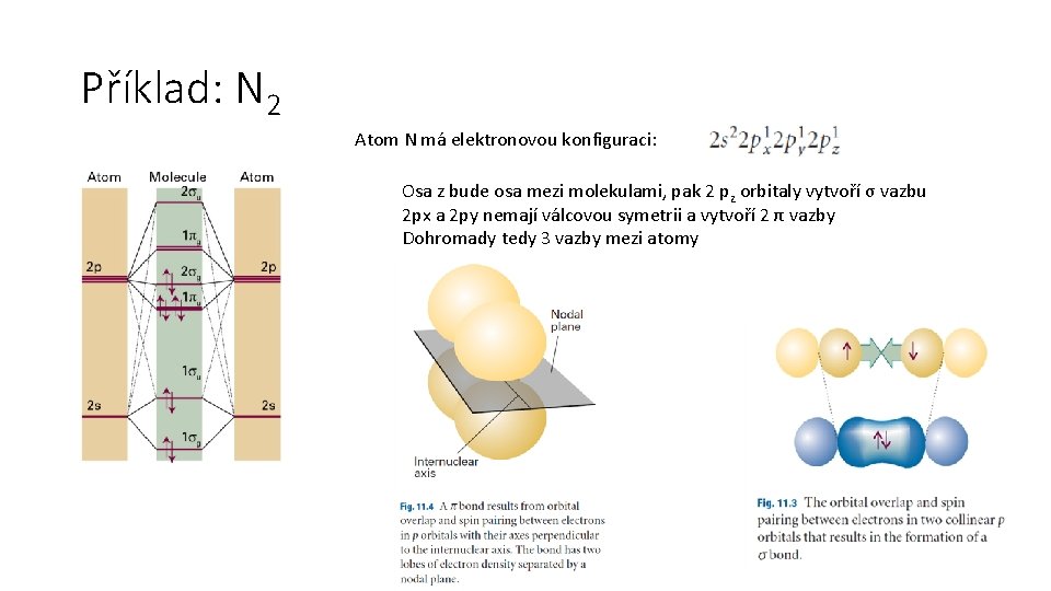 Příklad: N 2 Atom N má elektronovou konfiguraci: Osa z bude osa mezi molekulami,