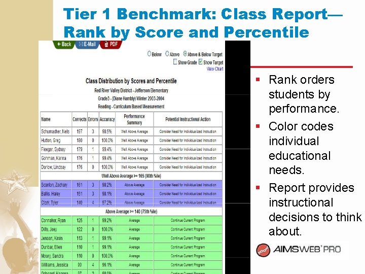 Tier 1 Benchmark: Class Report— Rank by Score and Percentile § Rank orders students