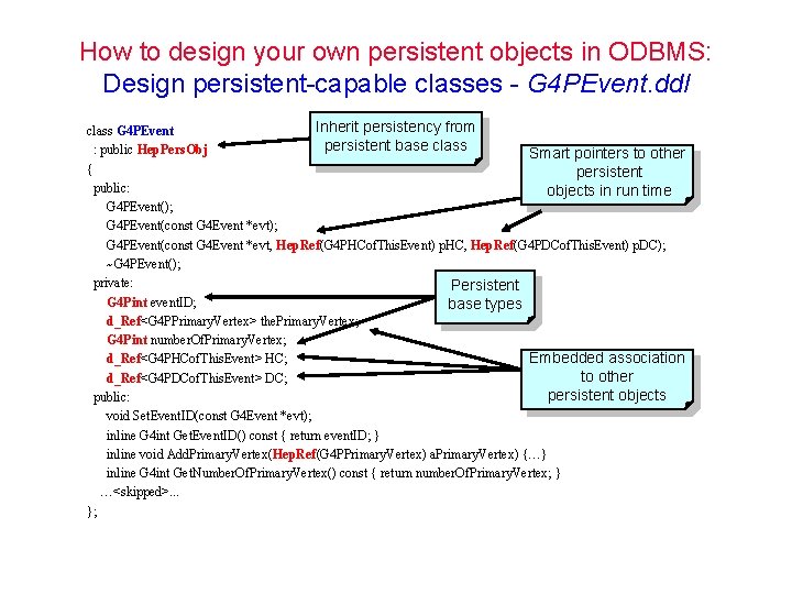 How to design your own persistent objects in ODBMS: Design persistent-capable classes - G