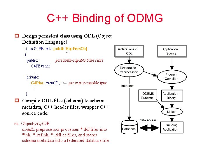 C++ Binding of ODMG p Design persistent class using ODL (Object Definition Language) class