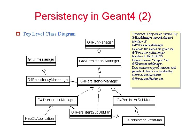 Persistency in Geant 4 (2) p Top Level Class Diagram G 4 Run. Manager