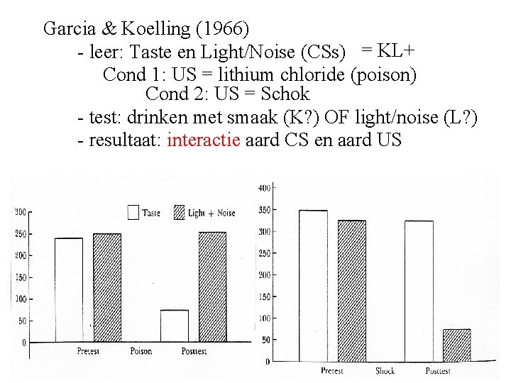 Garcia & Koelling (1966) - leer: Taste en Light/Noise (CSs) = KL+ Cond 1: