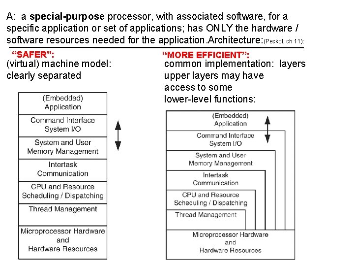 A: a special-purpose processor, with associated software, for a specific application or set of