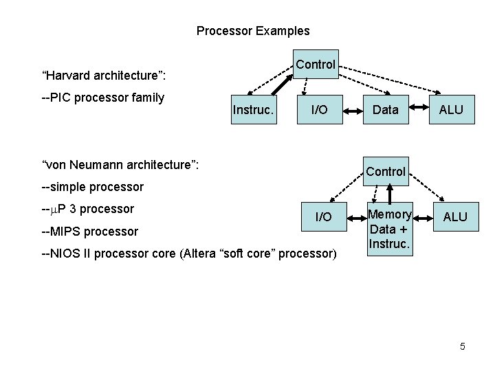 Processor Examples Control “Harvard architecture”: --PIC processor family Instruc. I/O “von Neumann architecture”: Data