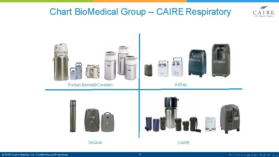 Chart Bio. Medical Group – CAIRE Respiratory Air. Sep Puritan Bennett/Covidien Se. Qual ©