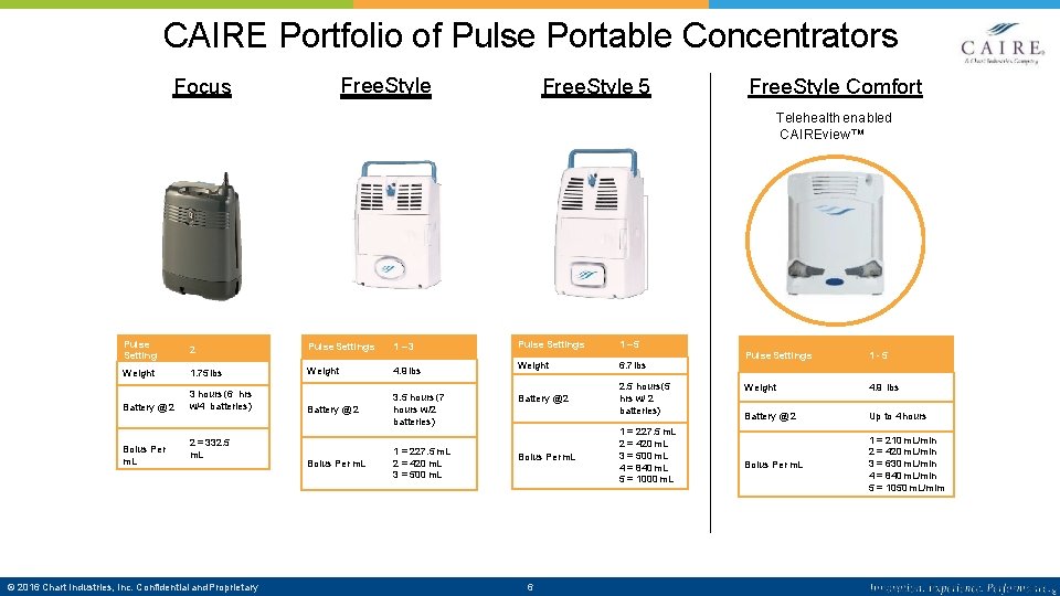 CAIRE Portfolio of Pulse Portable Concentrators Free. Style Focus Free. Style 5 Free. Style