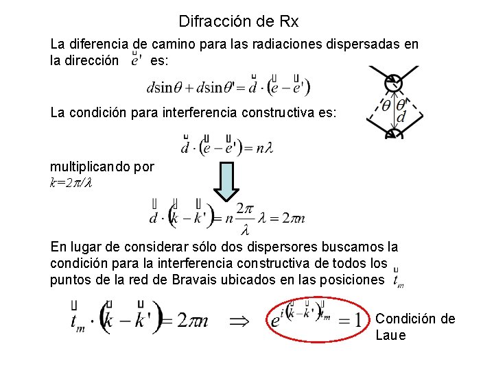 Difracción de Rx La diferencia de camino para las radiaciones dispersadas en la dirección