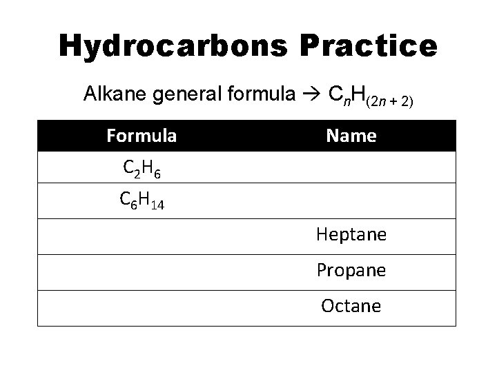 Hydrocarbons Practice Alkane general formula Cn. H(2 n + 2) Formula Name C 2 Hydrocarbons Practice Alkane general formula Cn. H(2 n + 2) Formula Name C 2