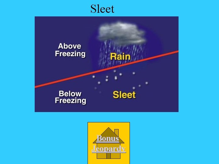 Sleet Bonus Jeopardy 