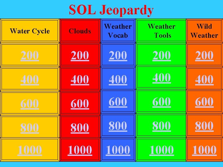 SOL Jeopardy Water Cycle Clouds Weather Vocab Weather Tools Wild Weather 200 200 200