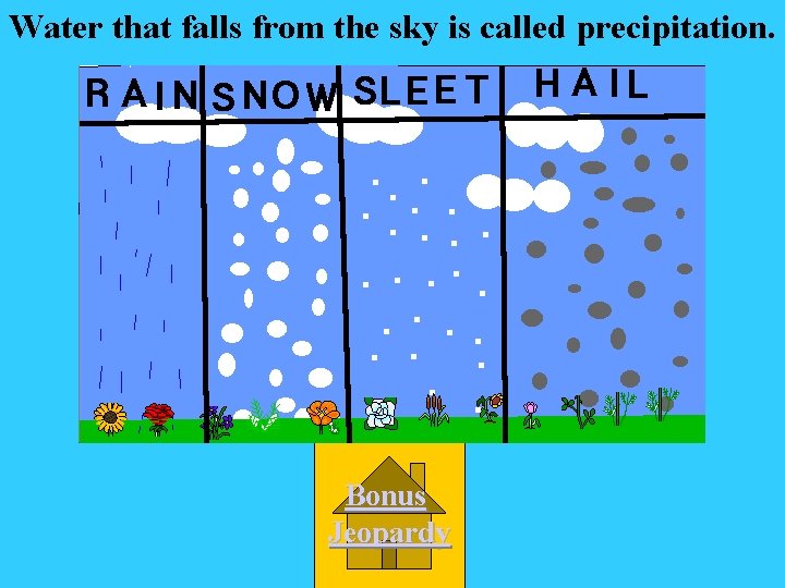 Water that falls from the sky is called precipitation. Bonus Jeopardy 