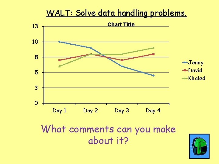 WALT: Solve data handling problems. Chart Title 13 10 8 Jenny David Khaled 5