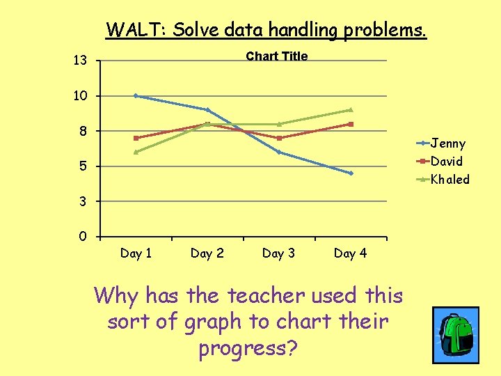 WALT: Solve data handling problems. Chart Title 13 10 8 Jenny David Khaled 5