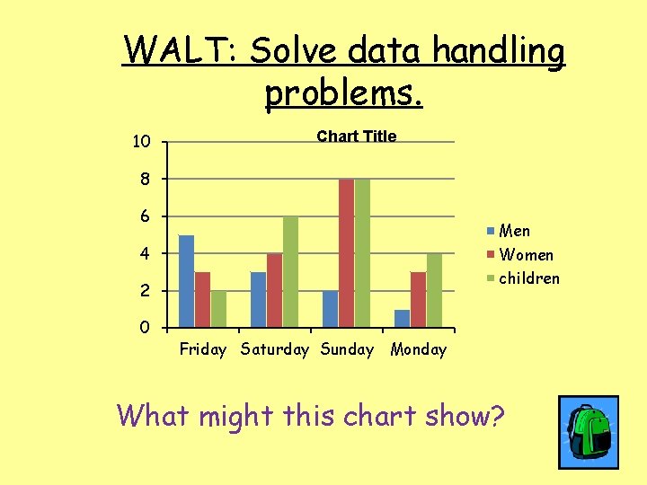 WALT: Solve data handling problems. 10 Chart Title 8 6 Men Women children 4