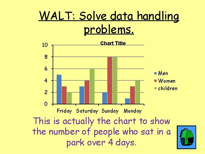 WALT: Solve data handling problems. 10 Chart Title 8 6 Men Women children 4