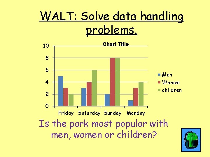 WALT: Solve data handling problems. 10 Chart Title 8 6 Men Women children 4