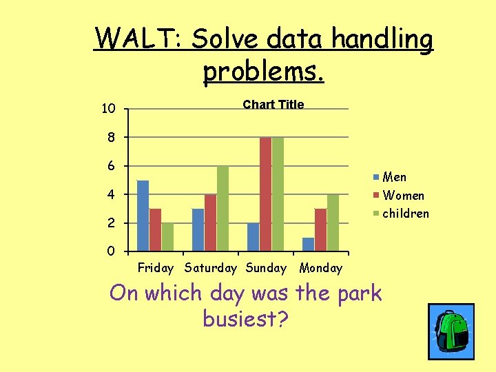 WALT: Solve data handling problems. 10 Chart Title 8 6 Men Women children 4