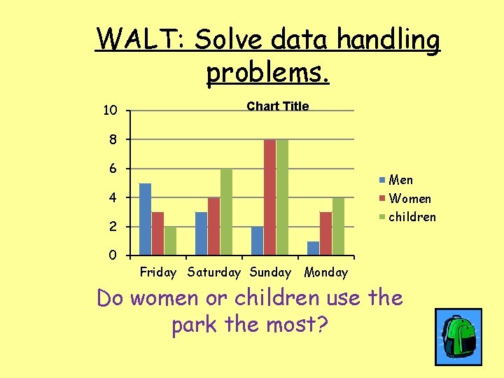 WALT: Solve data handling problems. 10 Chart Title 8 6 Men Women children 4