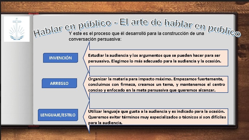 Y este es el proceso que él desarrolló para la construcción de una conversación