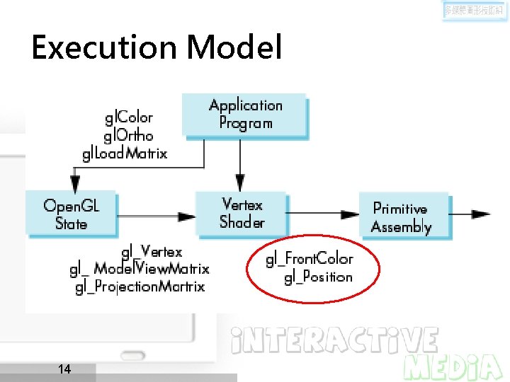 Execution Model 14 
