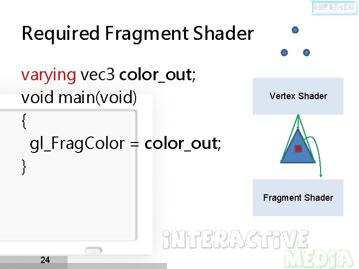 Required Fragment Shader varying vec 3 color_out; void main(void) { gl_Frag. Color = color_out;