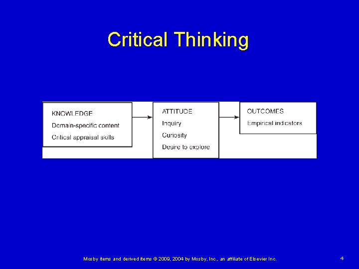 Critical Thinking Mosby items and derived items © 2009, 2004 by Mosby, Inc. ,