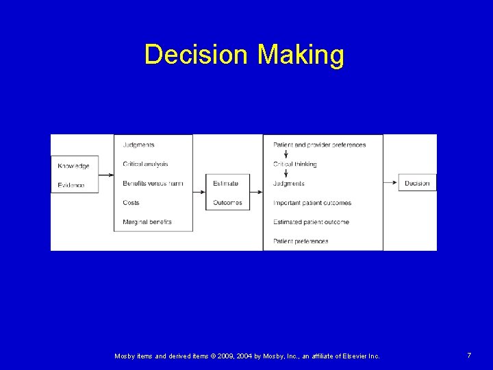 Decision Making Mosby items and derived items © 2009, 2004 by Mosby, Inc. ,