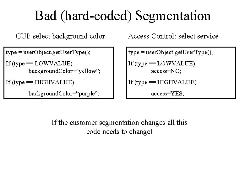 Bad (hard-coded) Segmentation GUI: select background color Access Control: select service type = user.